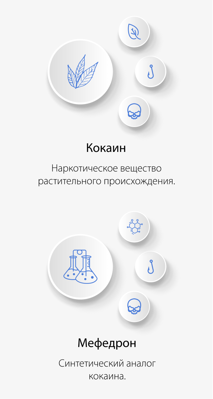 Сравнение кокаина и мефедрона