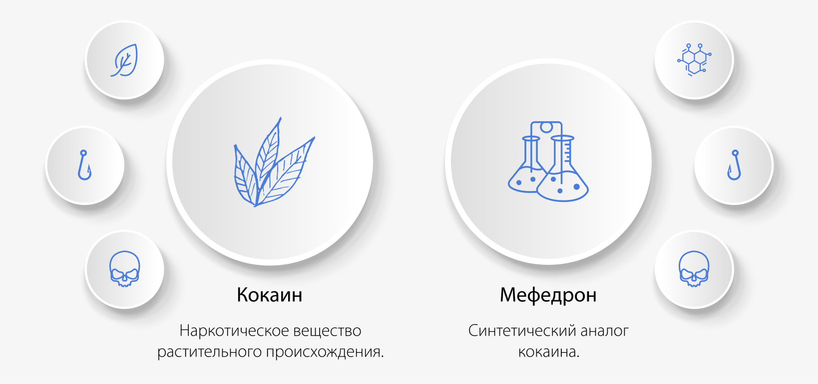 Сравнение кокаина и мефедрона