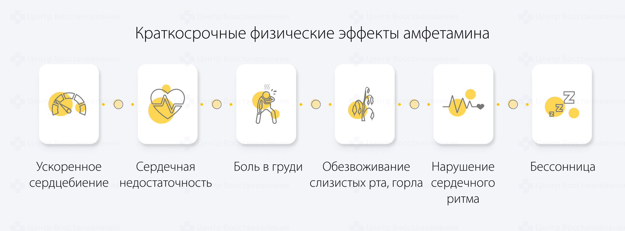 Краткосрочные физические эффекты амфетамина
