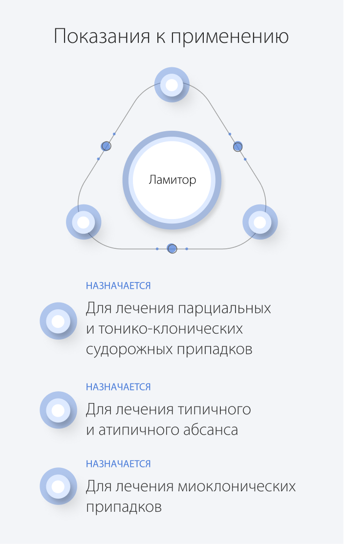 Показания к применения Ламитора