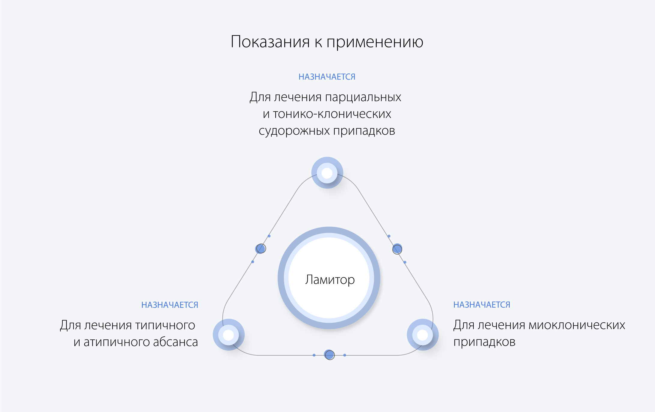 Показания к применения Ламитора