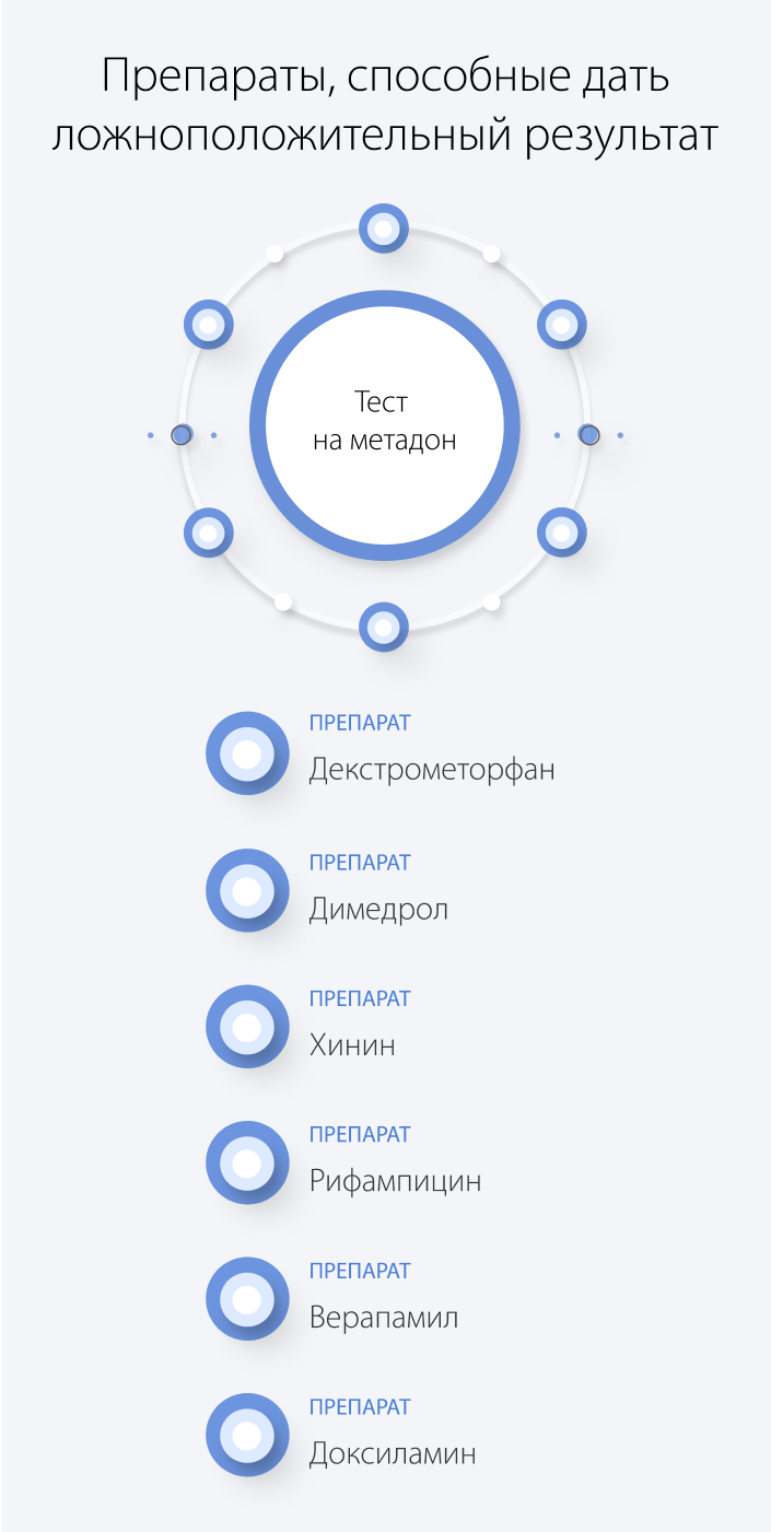 Препараты, способные дать ложноположительный результат теста на метадон