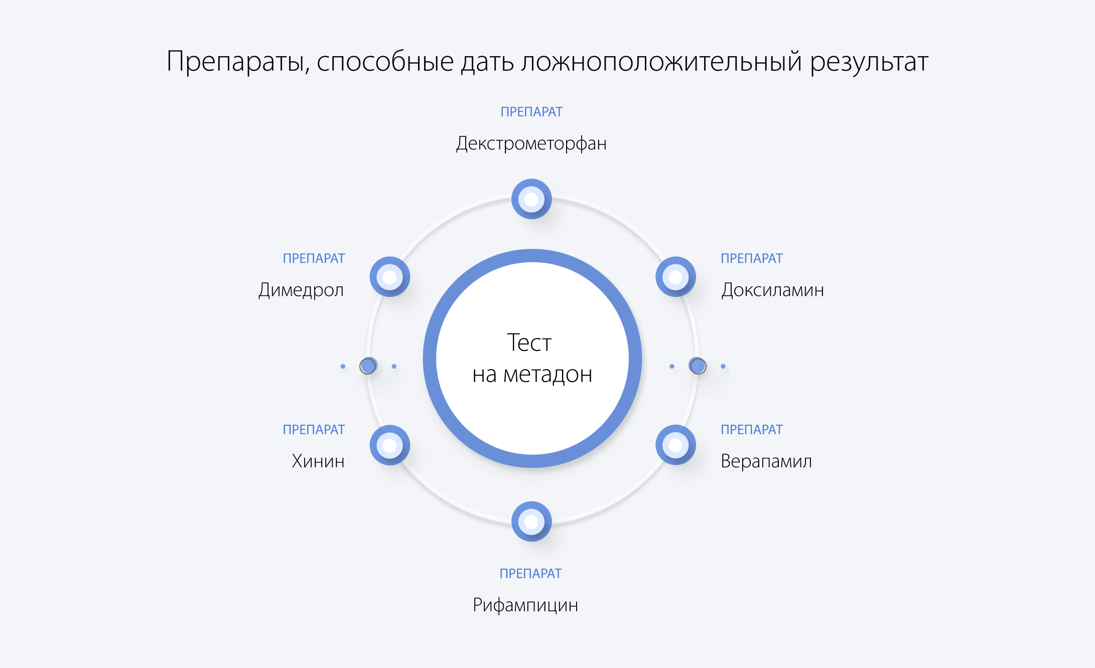 Препараты, способные дать ложноположительный результат теста на метадон