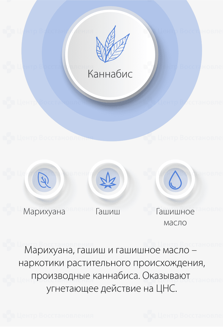 Марихуана, гашиш, гашишное масло
