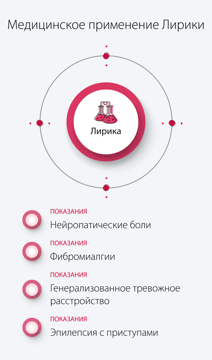 Медицинское применение лирики