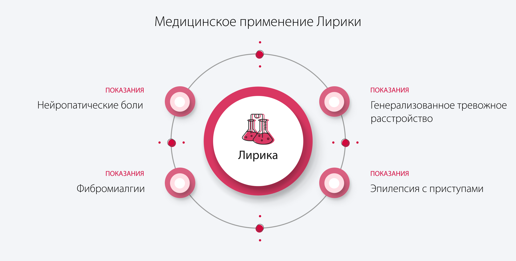 Медицинское применение лирики