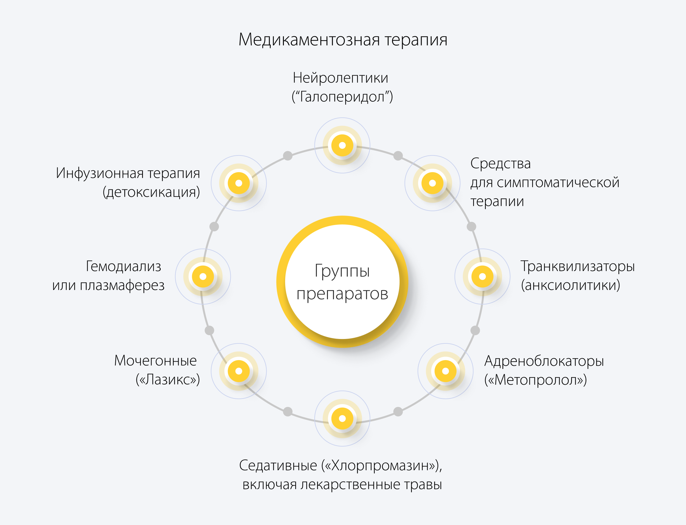 Медикаментозная терапия