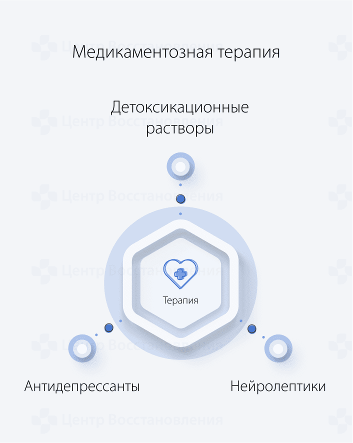 Медикаментозная терапия