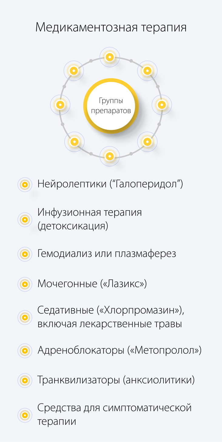 Медикаментозная терапия