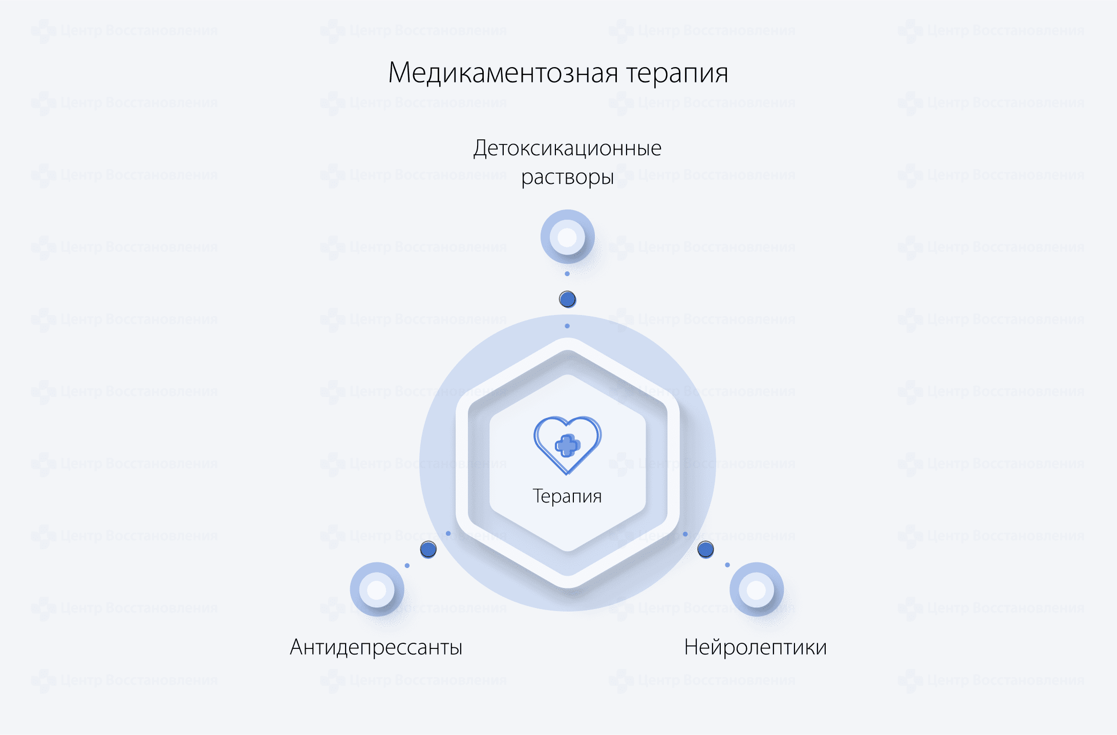 Медикаментозная терапия