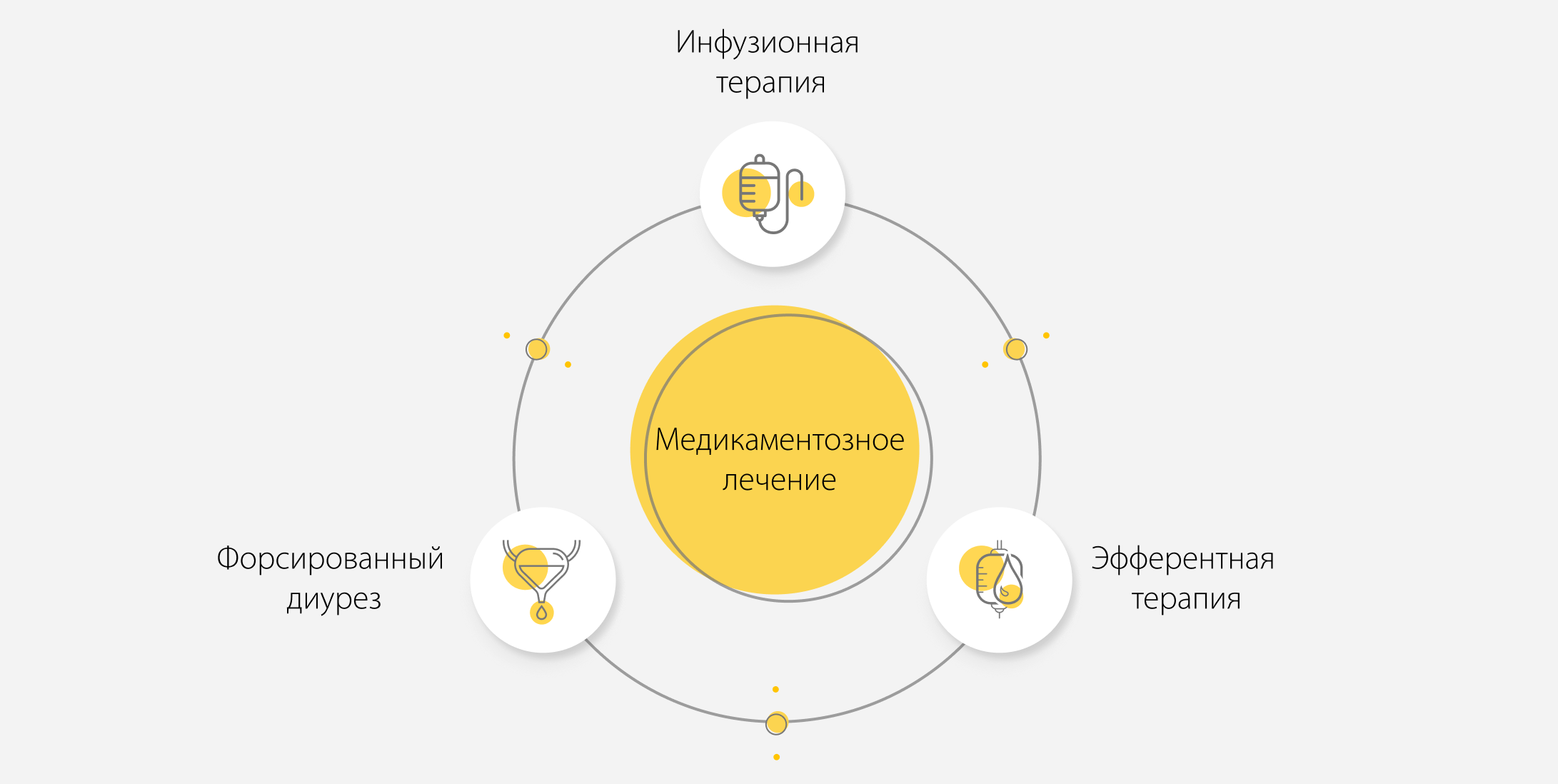 Медикаментозное лечение