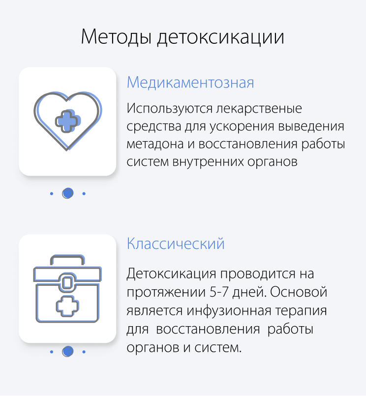 Методы детоксикации: медикаментозный и классический