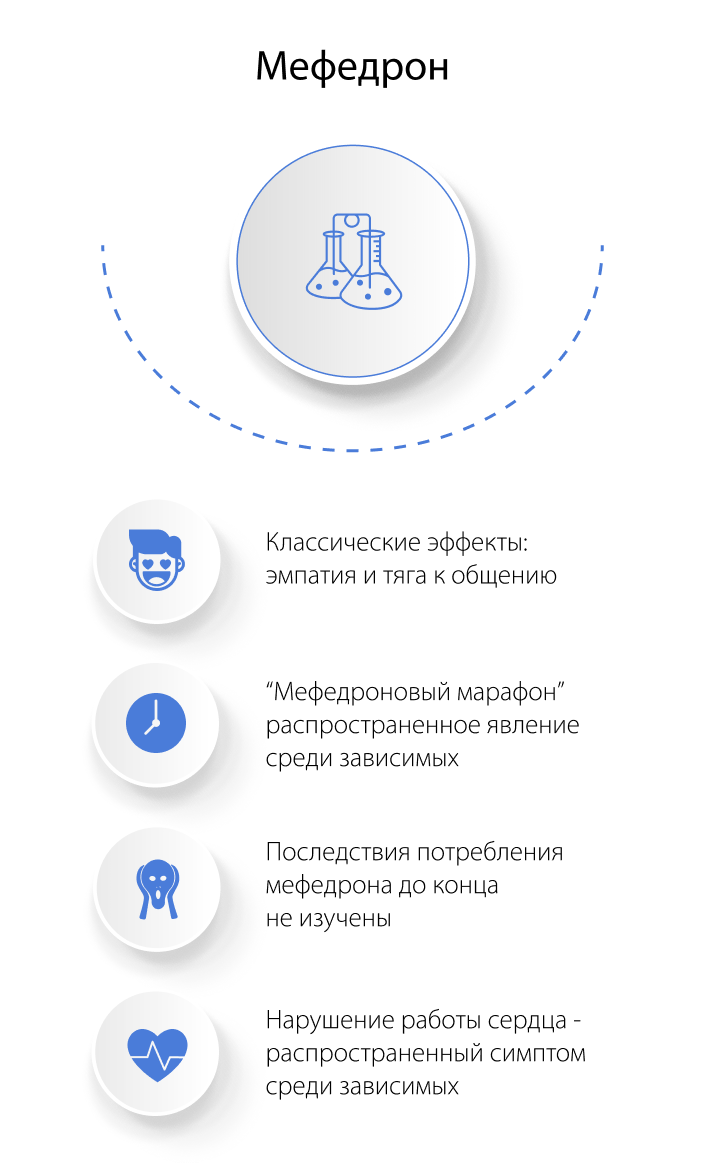 Эффекты мефедрона