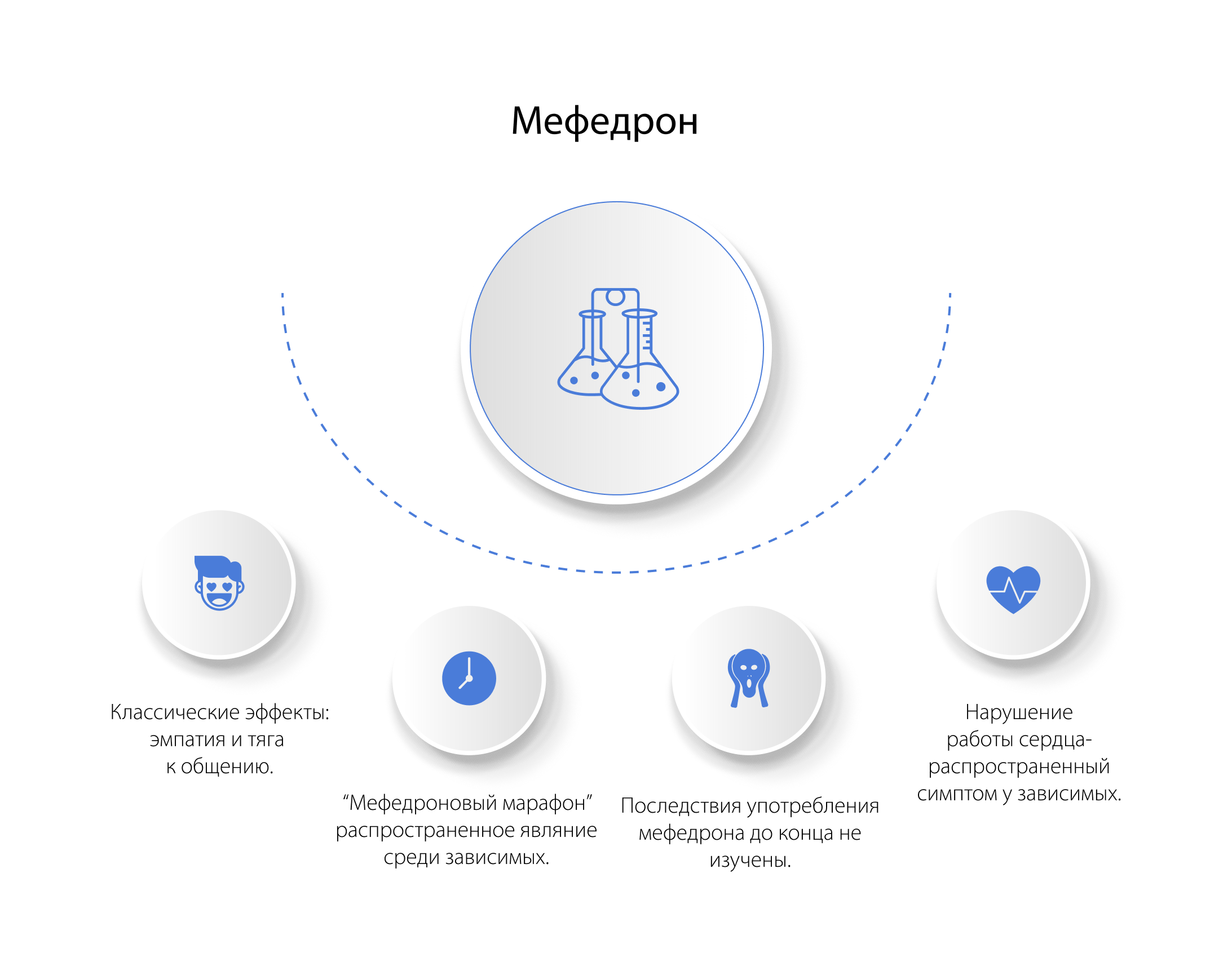 Эффекты мефедрона