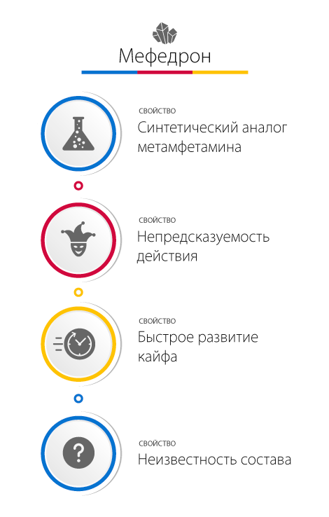 Особенности мефедрона