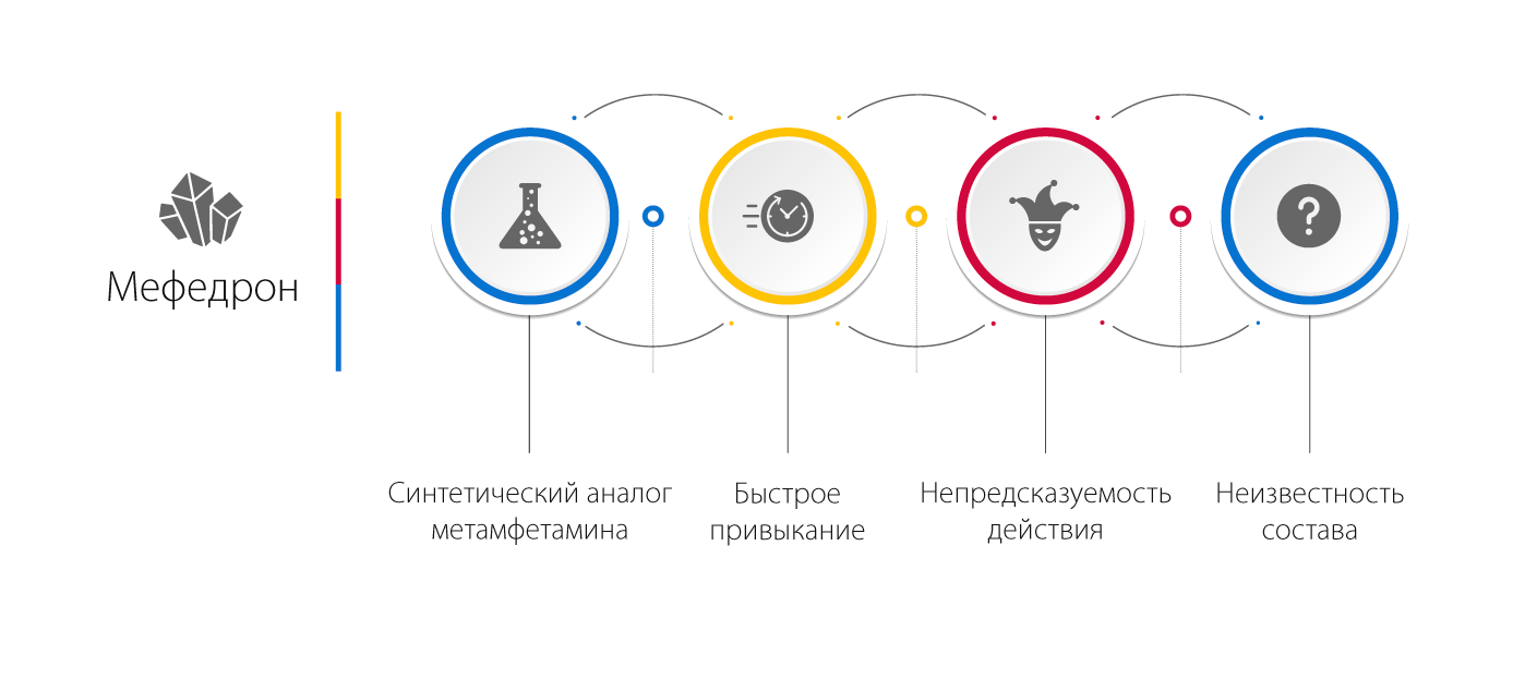 Особенности мефедрона