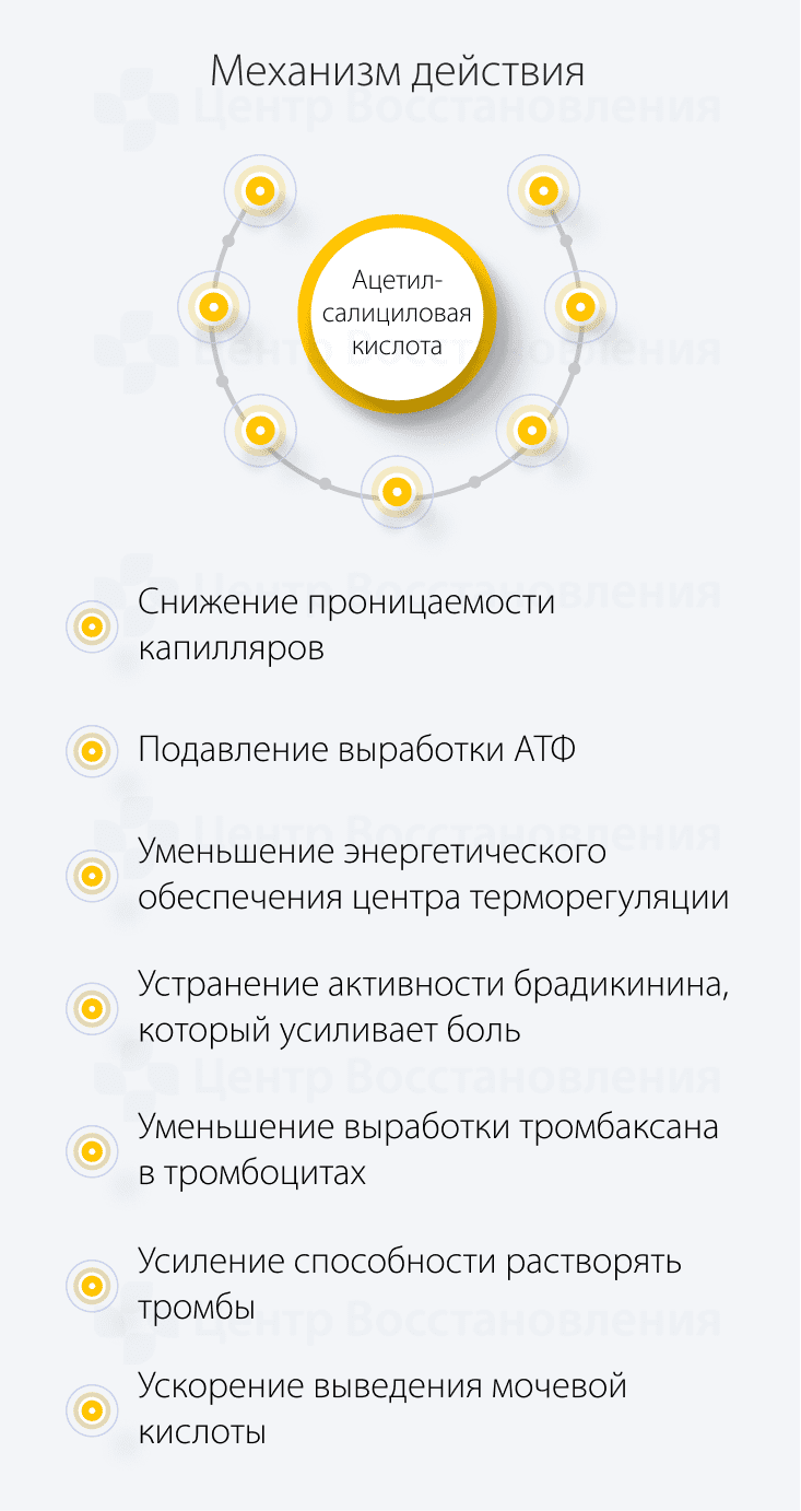 Механизм действия Ацетил-салициловой кислоты