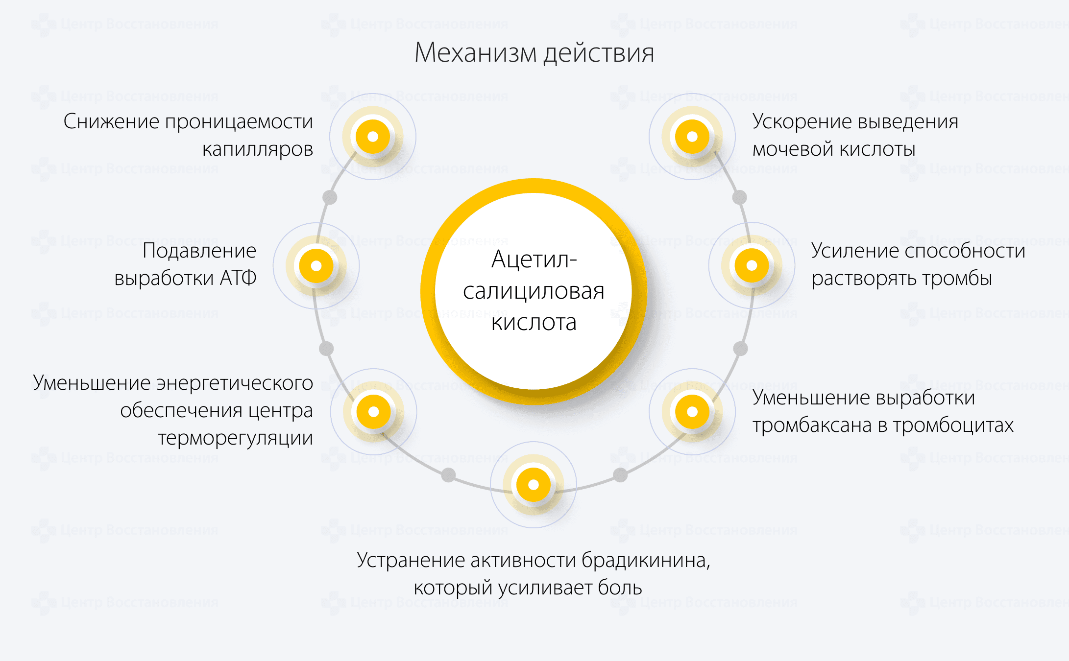 Механизм действия Ацетил-салициловой кислоты
