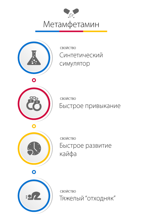 Особенности метамфетамина