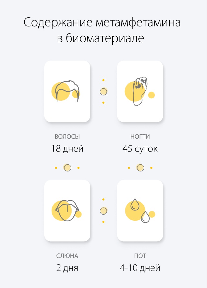 Содержание метамфетамина в биоматериале