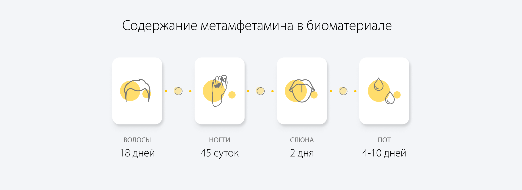 Содержание метамфетамина в биоматериале