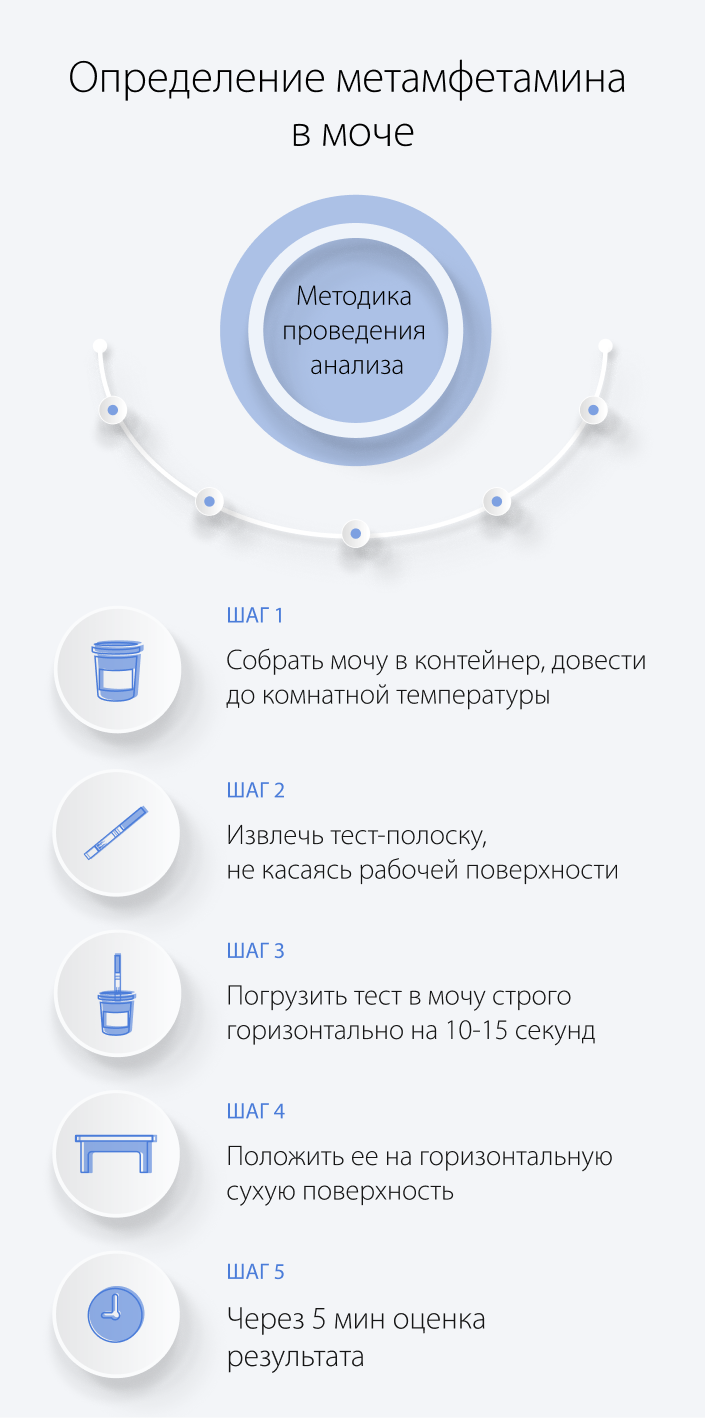 Определение метамфетамина в моче