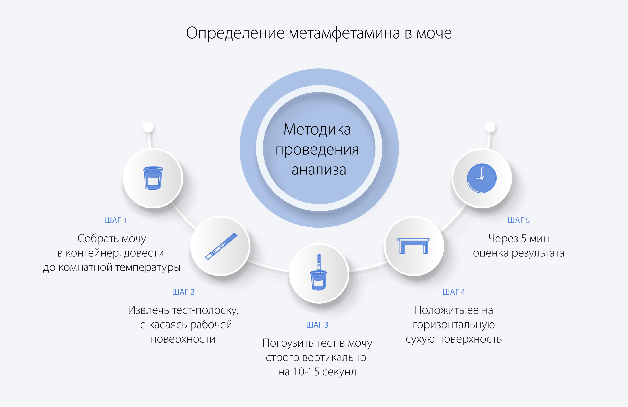 Определение метамфетамина в моче