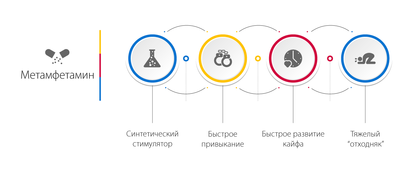 Особенности метамфетамина