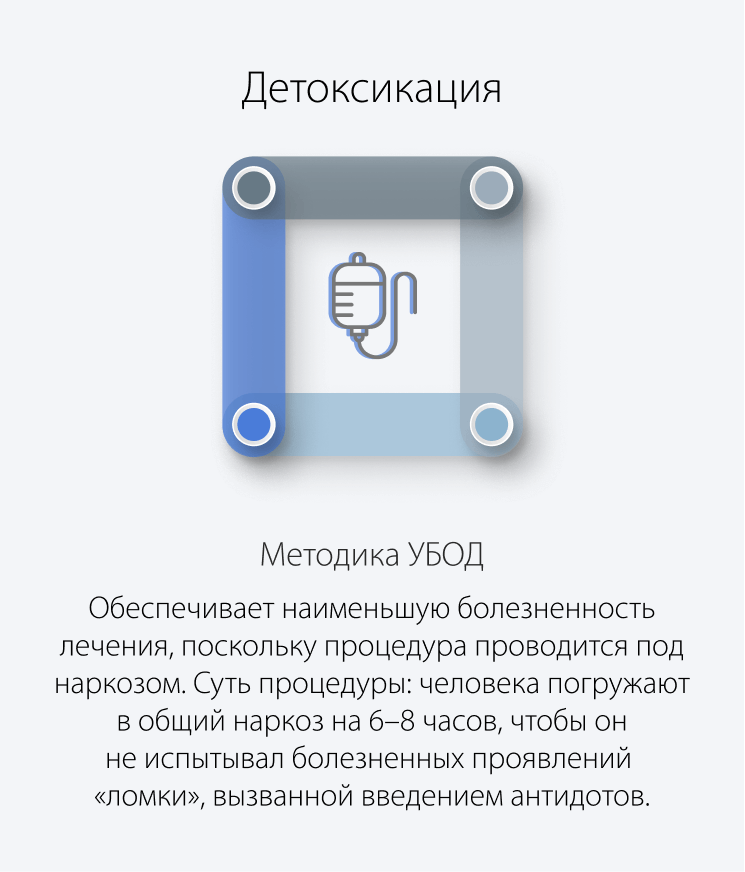 Методика УБОД