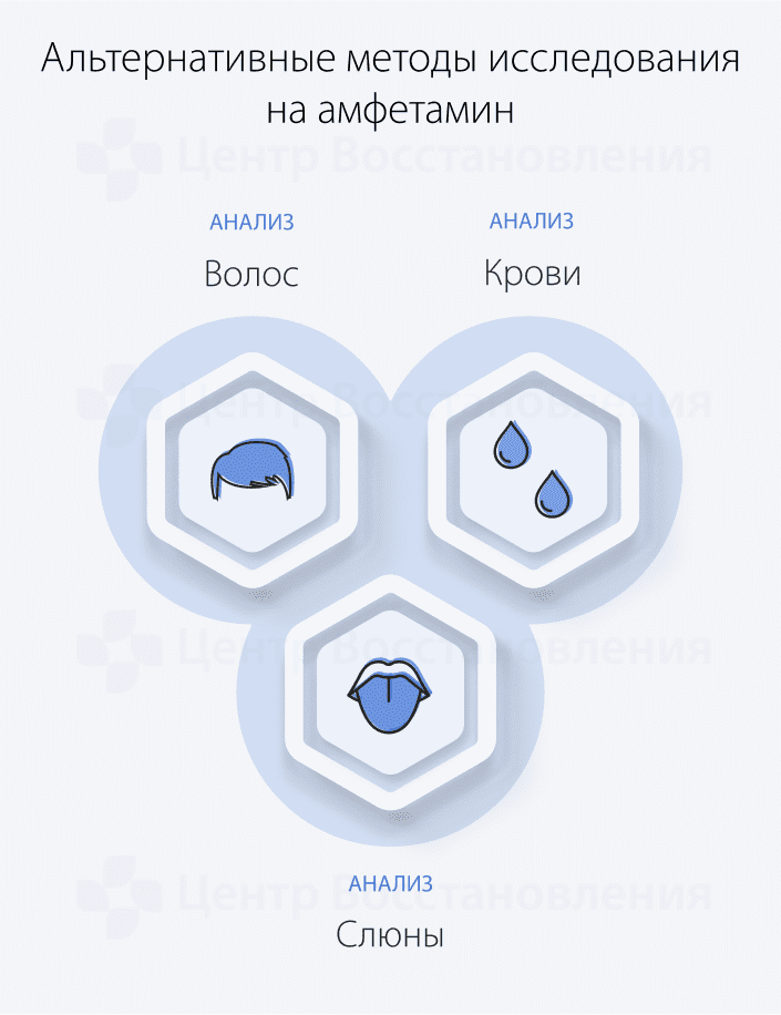 ернативные методы исследования на амфетами