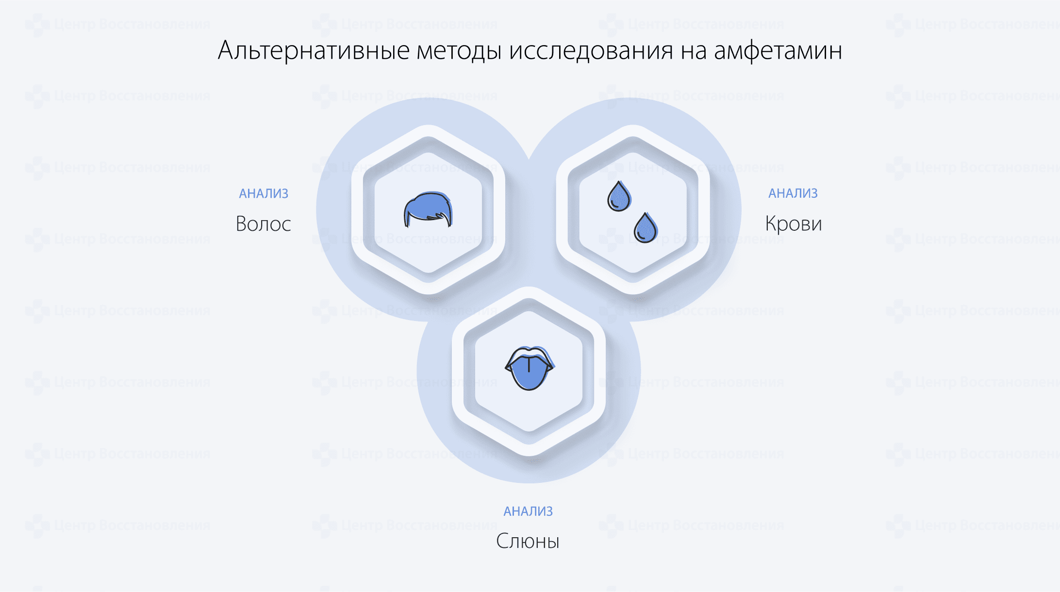 ернативные методы исследования на амфетами