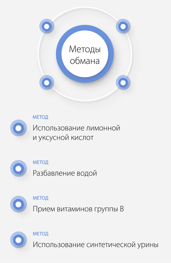 Методы обмана при сдаче анализов