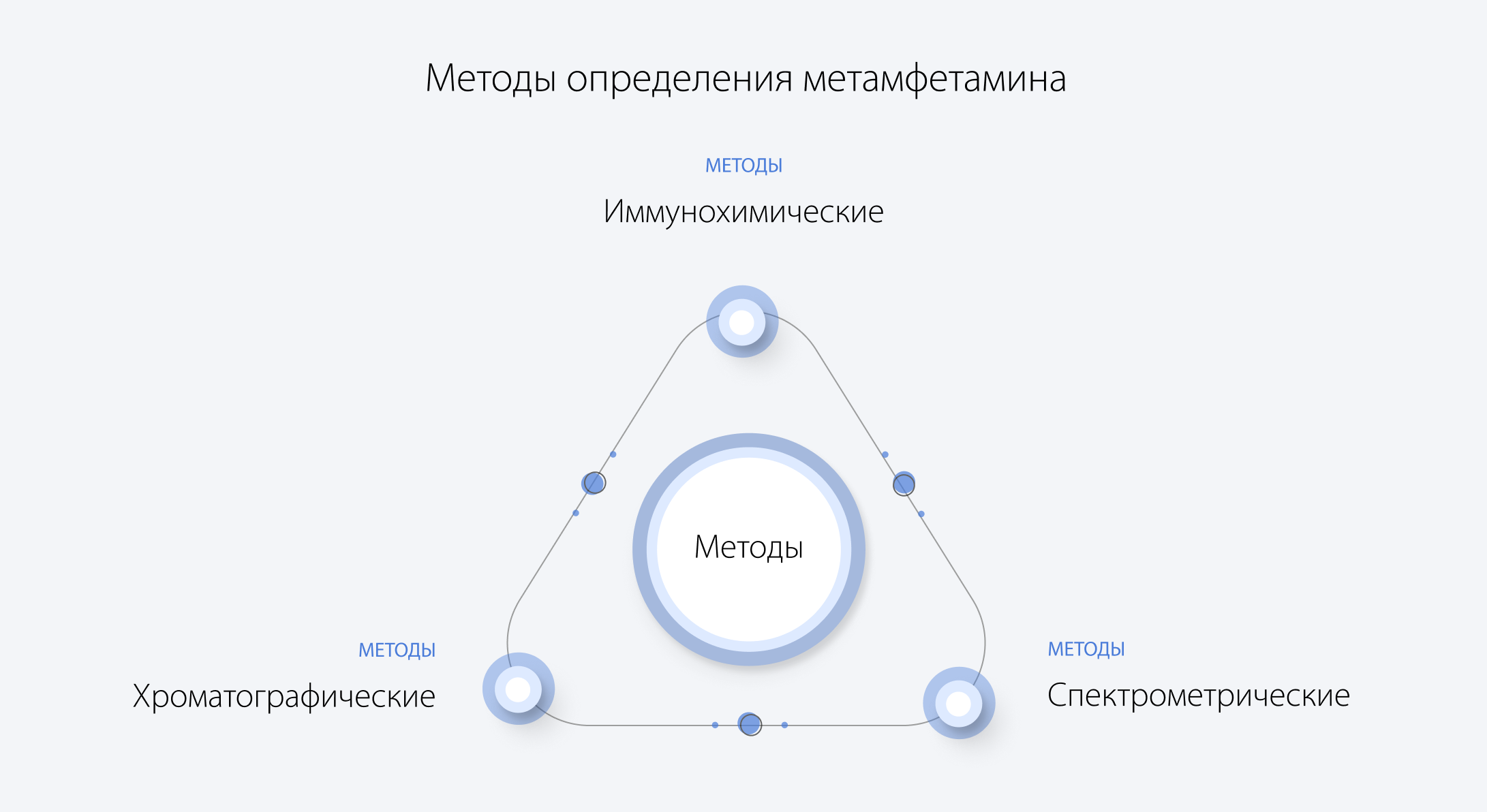 Методы определения метамфетамина