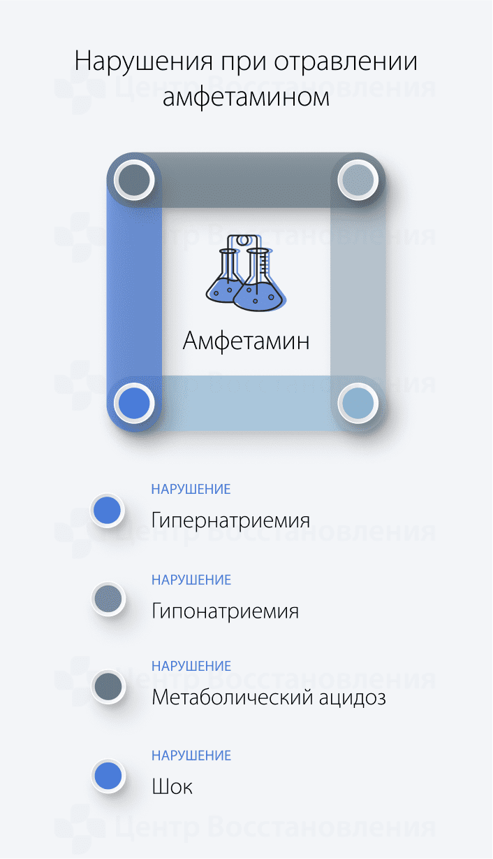 Нарушения при отравлении амфетамином