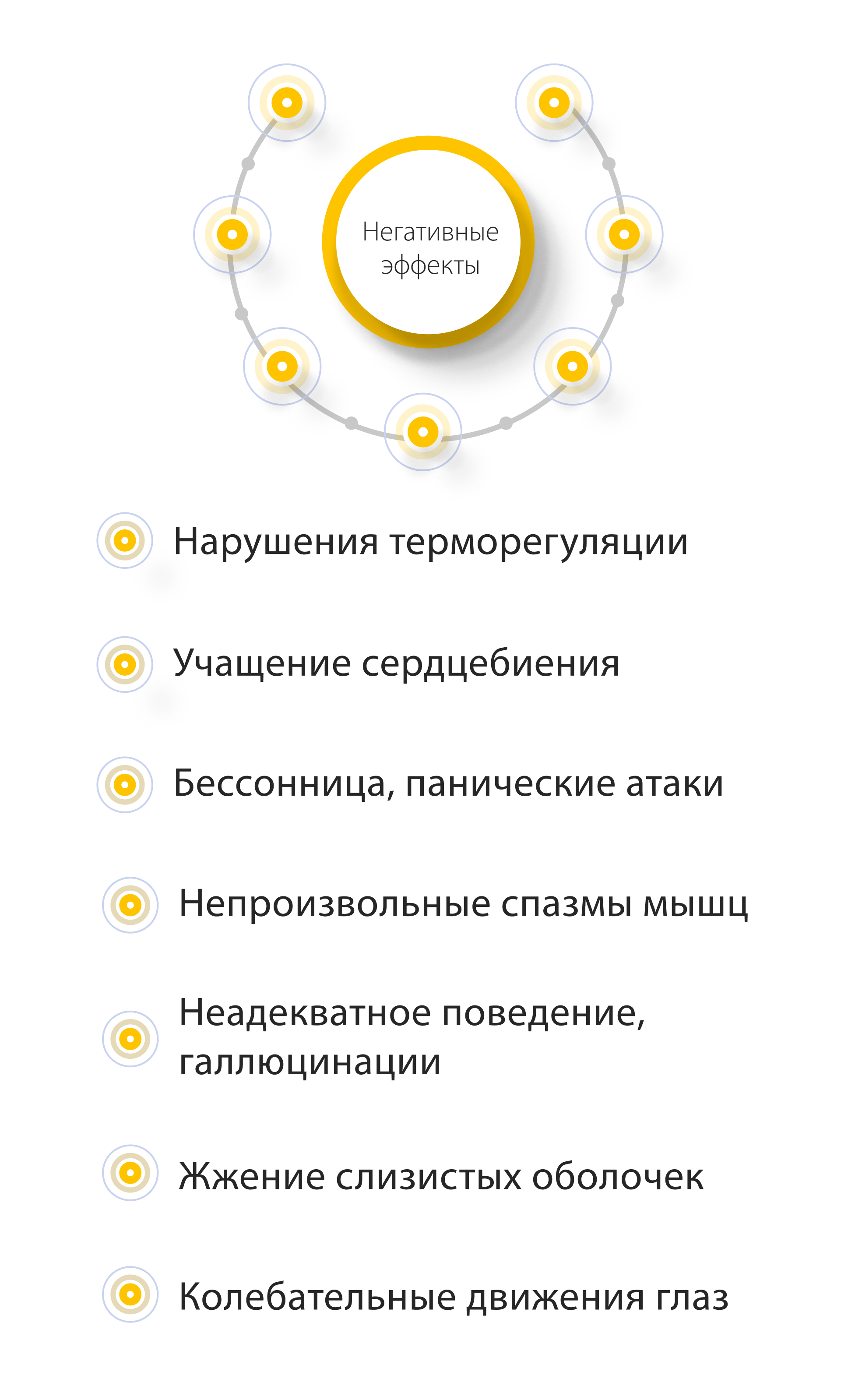 Негативные эффекты