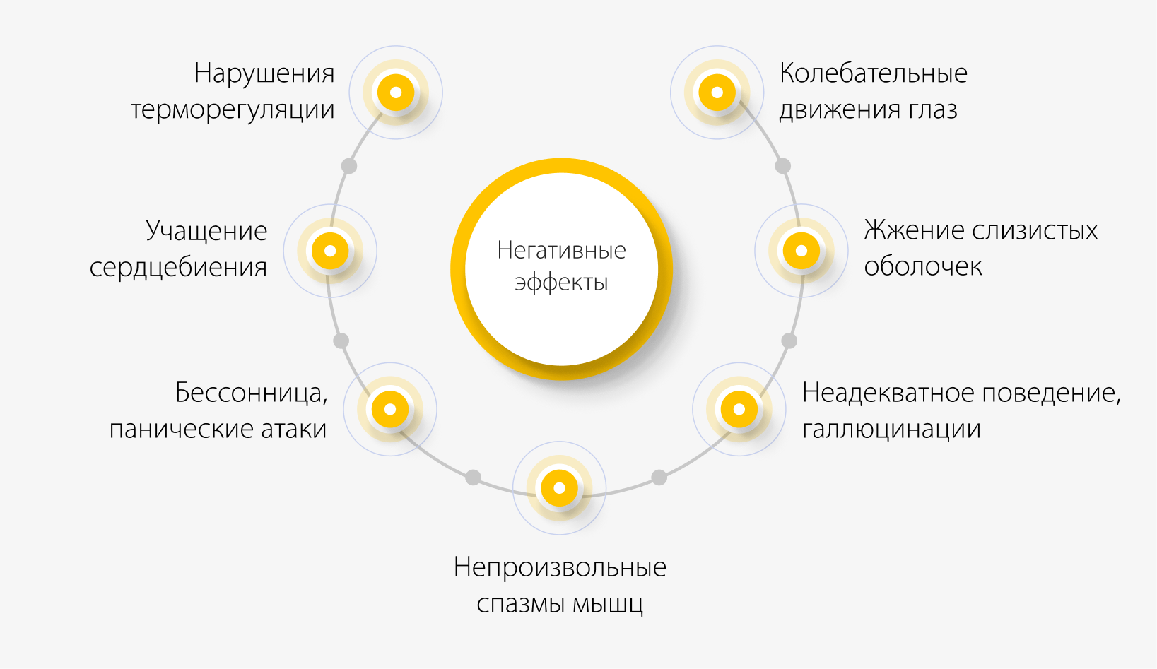Негативные эффекты