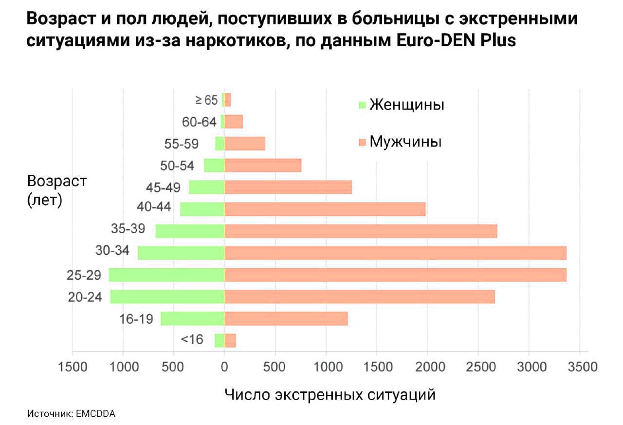 Новые данные от Euro-DEN Plus