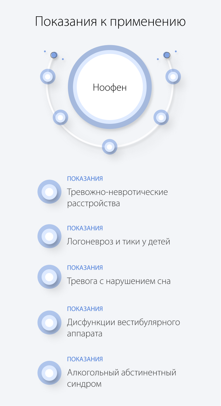 Показания к применения Ноофена