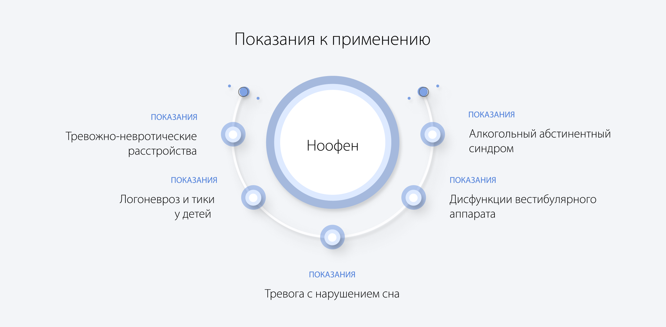 Показания к применения Ноофена