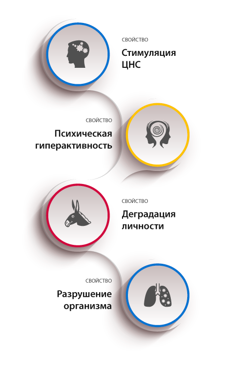 Общая характеристика мефедрона и метамфетамина