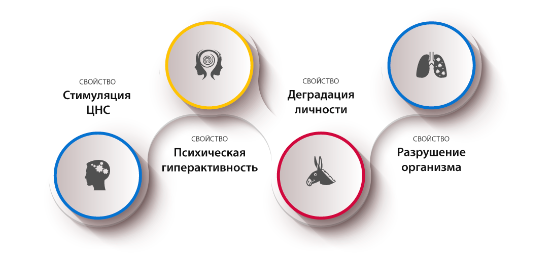 Общая характеристика мефедрона и метамфетамина