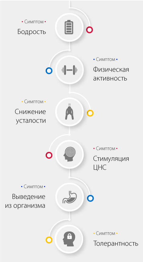 Общие черты амфетамина и метамфетамина