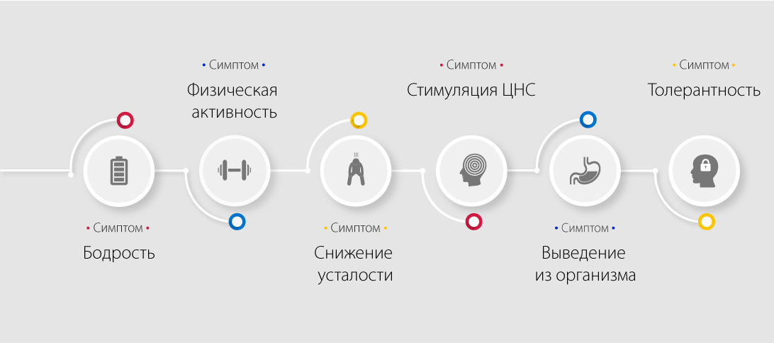 Общие черты амфетамина и метамфетамина