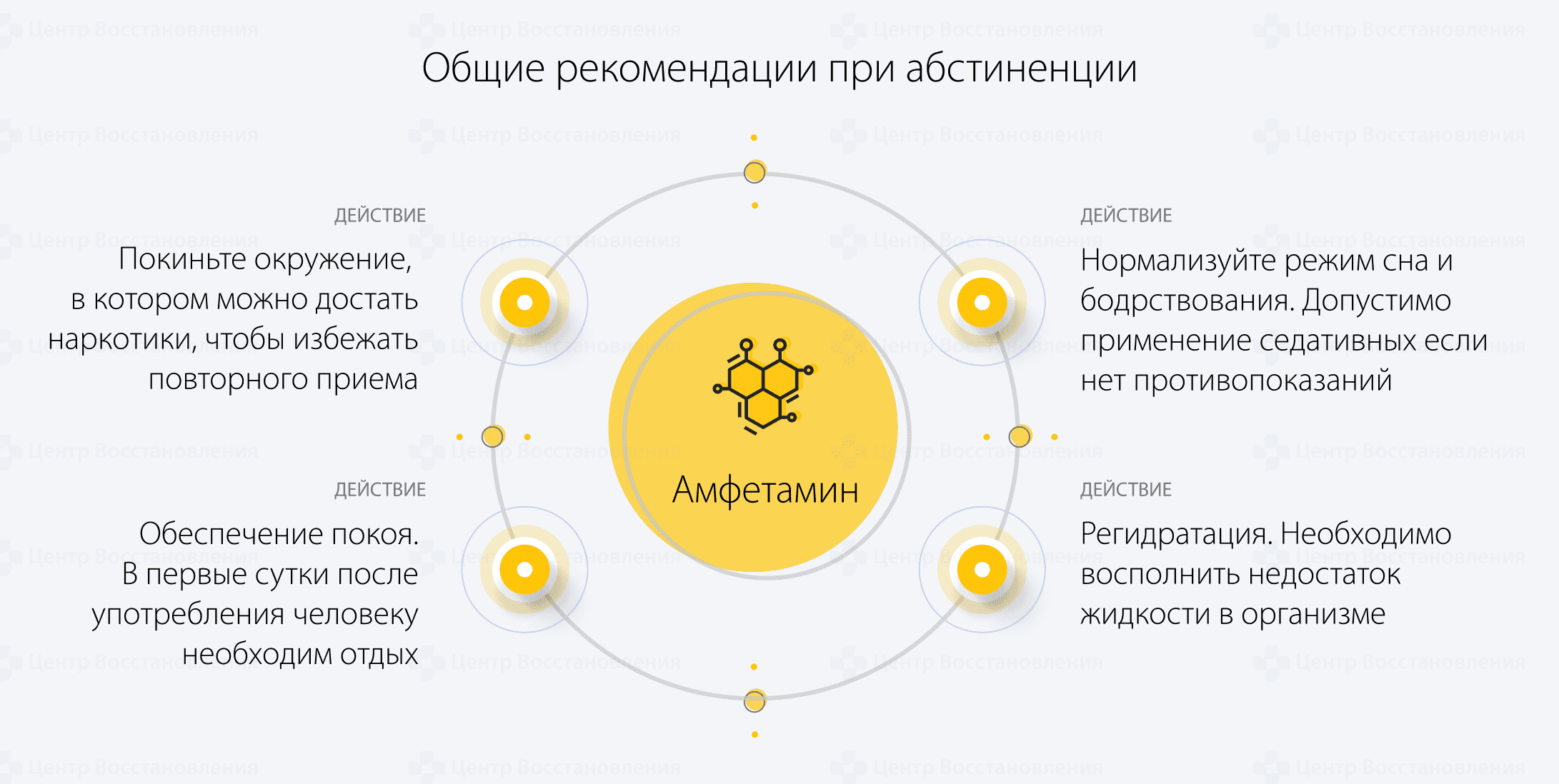 Общие рекомендации при абстиненции