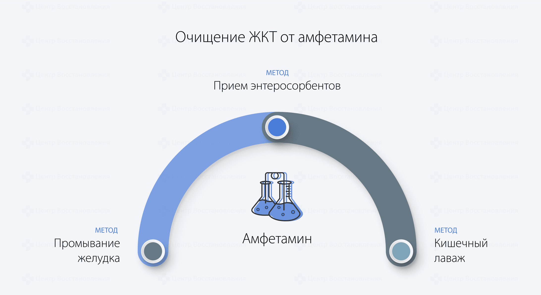 Очищение ЖКТ от амфетамина