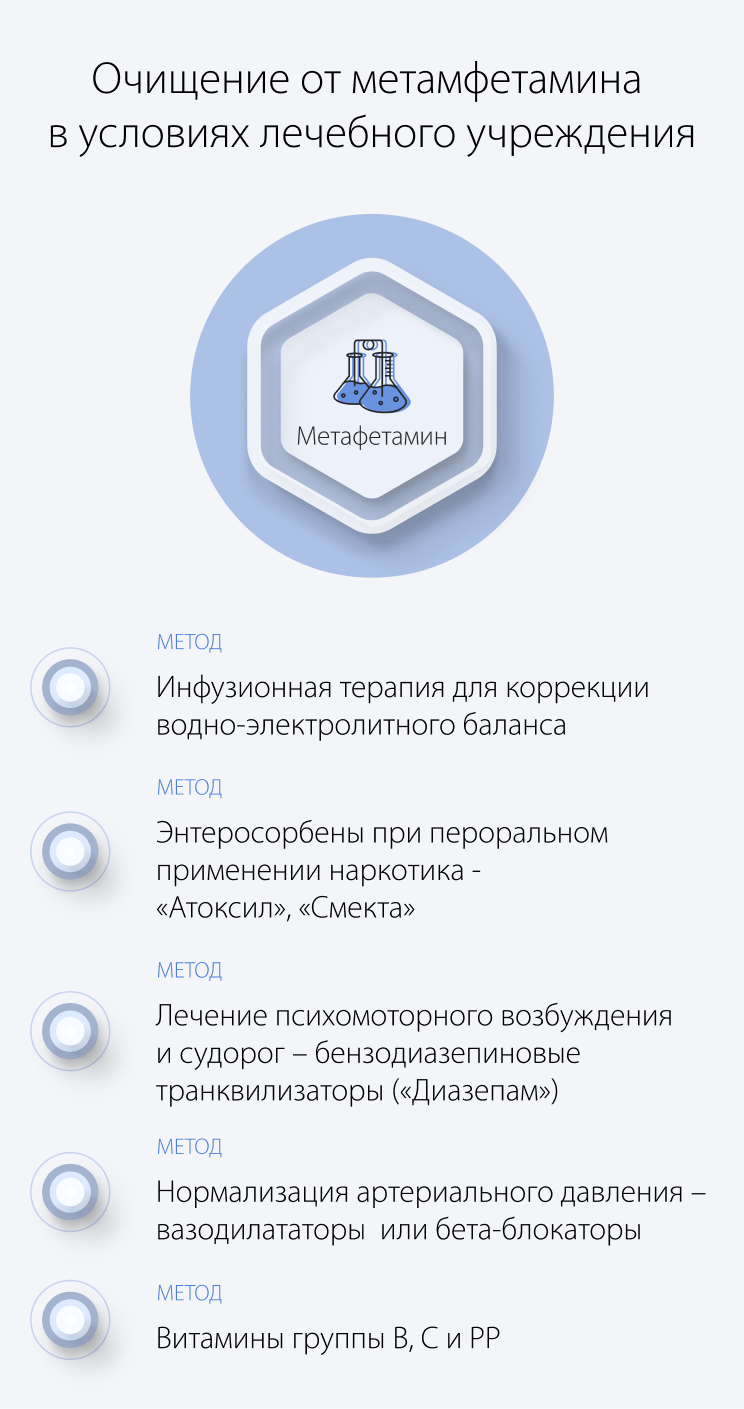 Очищение от метамфетамина в условиях лечебного учреждения