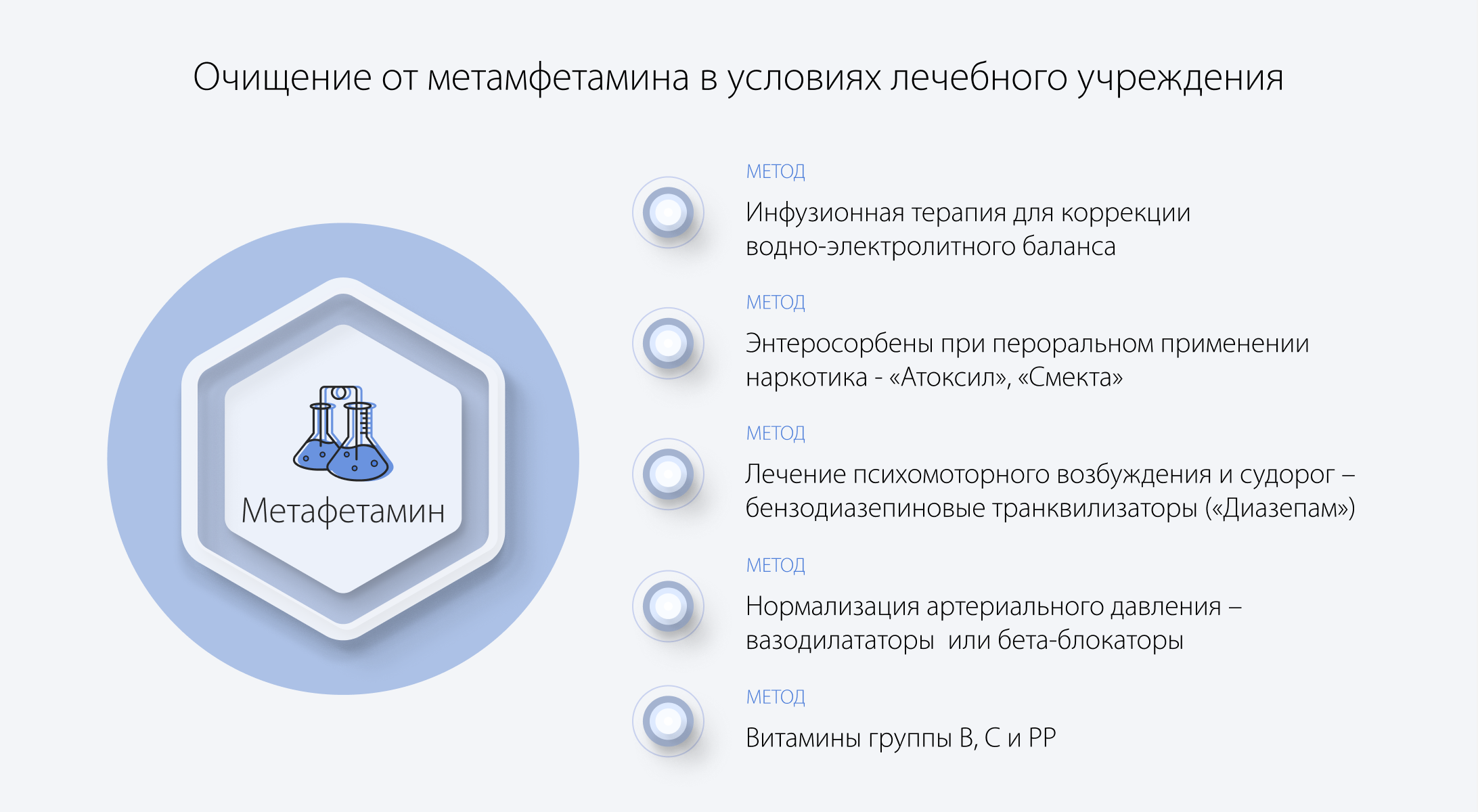 Очищение от метамфетамина в условиях лечебного учреждения