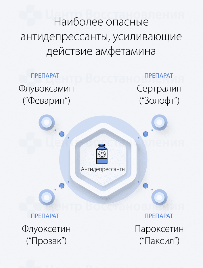 Антидепрессанты, усиливающие действие амфетамина