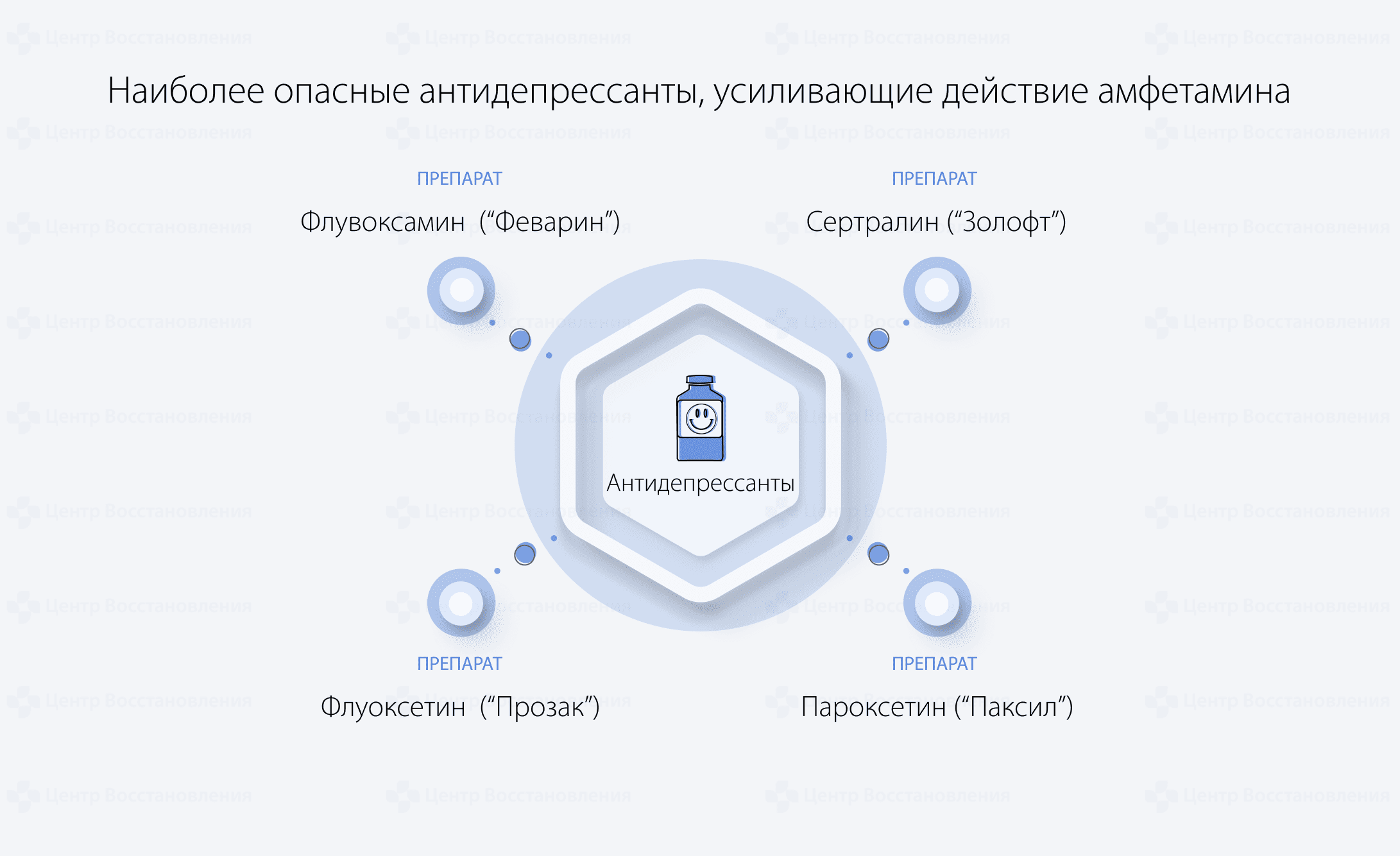 Антидепрессанты, усиливающие действие амфетамина