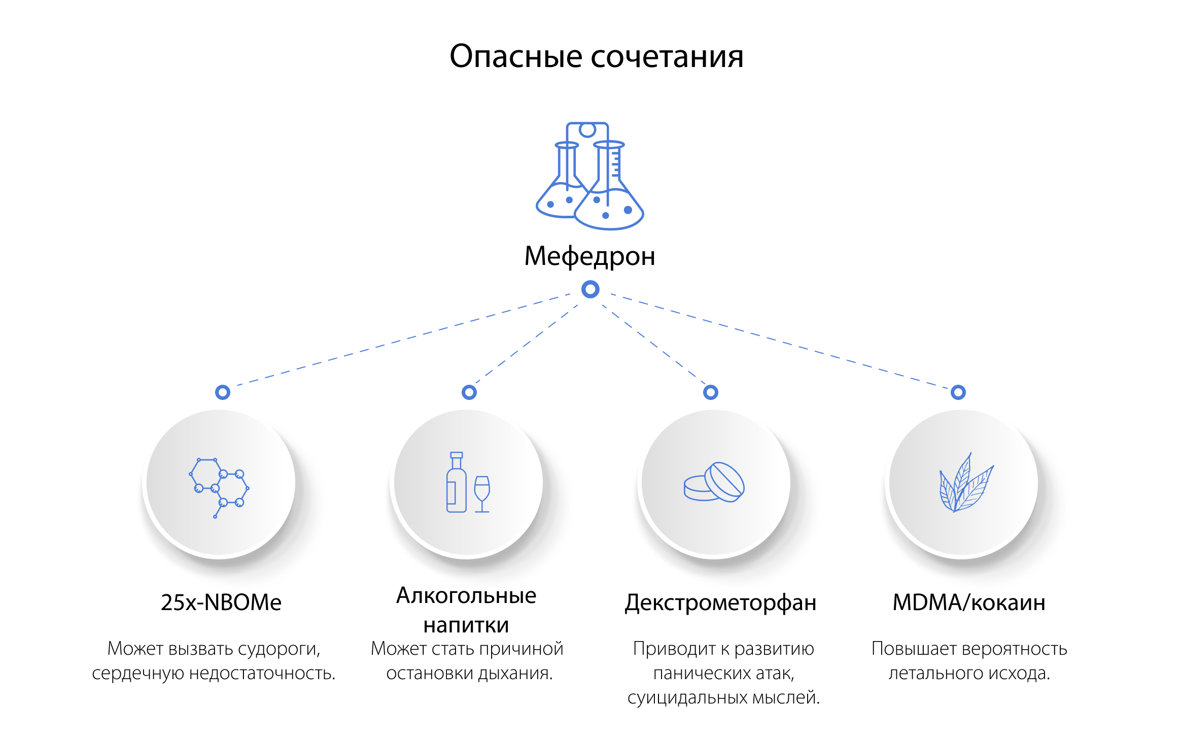 Опасные сочетания